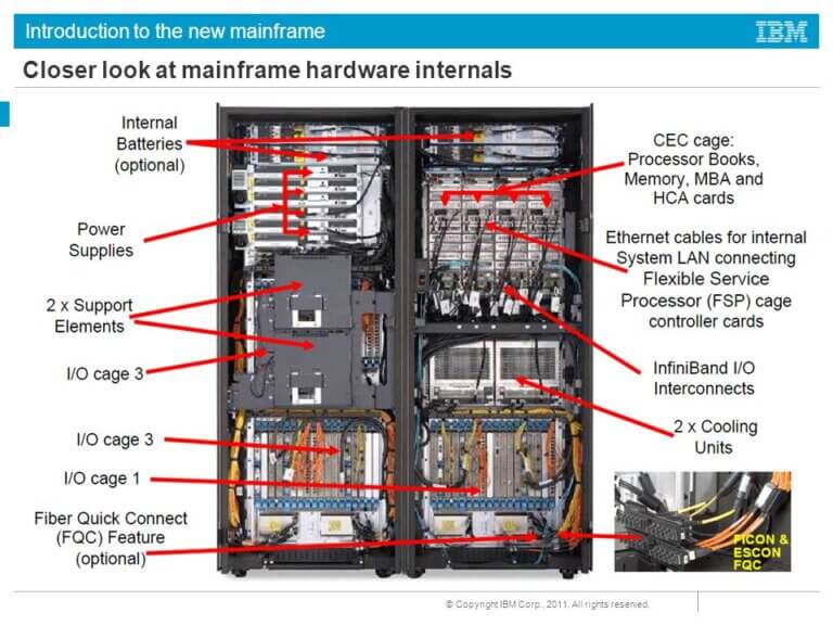 Master Mainframe Hardware Terminology: Essential Concepts Simplified